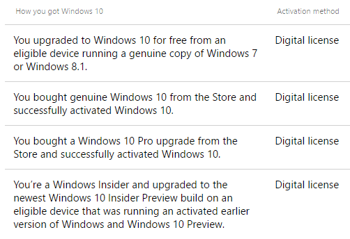 All Valid Methods To Upgrade To Windows 10 For Free Pcsteps Com