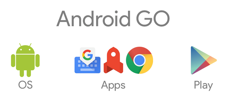 What Is Android Go: An Android Version For Affordable Devices